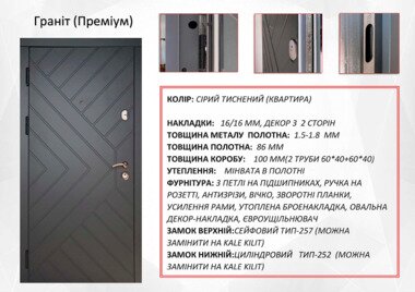 граніт преміум